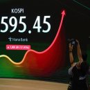 KOSPI rockets 18% in record-breaking rally 코스피, 사상 최대폭으로 18% 급등 이미지