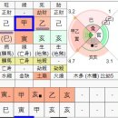 용신57 이미지