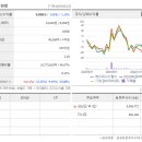 어곡공단로 이미지