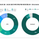 전 세계 모바일 광고의 55% 이상은 게임… 국내 모바일 RPG와 전략 게임 광고는 주로 유튜브에 게재 이미지