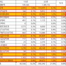 한국콜마 기업분석