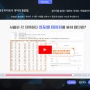 설득력을 높이는 데이터 시각화 : 파워포인트 ＆ 엑셀 이미지