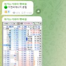 진영씨푸드 이미지