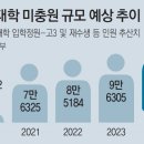 신입생 모집 비상... 하위권 국립대 입학처장의 하루 이미지