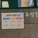 삼성뉴방외과의원 | 장산역 삼성뉴방외과 방문 후기(feat.군집성유방석회화발견)