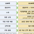 건국 행정사 사무소 이미지