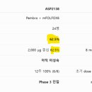 군도2-1L | [에이비엘바이오] 핵심포인트와 모멘텀 2부 (ABL202, LCB71, CS5001, ABL111)