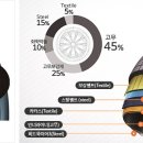 재화섬유 이미지