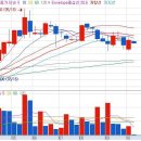 만호제강 소폭 내림세를 유지하다가 낙폭을 조금은 키우고 있는 모습 이미지
