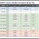 휘경51 이미지