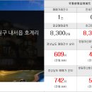 진포공인중개사사무소 이미지