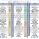 서진광고기획 이미지