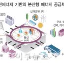현에너지 이미지
