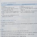 [합격후기] 소방안전관리자 1급 재수 합격후기
