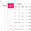 티플러스 이미지