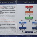 엔젤연합내과의원 이미지