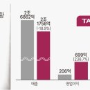 턴어라운드