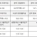 드림홈타운 이미지