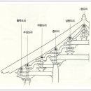 한옥구조읽기- 공포와 가구 이미지