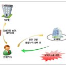 부가세 불성실신고 혐의자 사후검증 추징사례 이미지