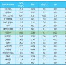 국내에서 제일 맛 좋은 생수 찾았다 이미지