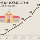 학교더하기경기 이미지