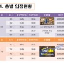 송하상가