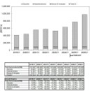 25年の世界半導体市場は22.5％増、データセンターとエッジAIがけん引 이미지