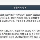 고려산업 이미지