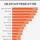 기타 의류 소매업 - 시흥시 대은로 90 | 기타 의류 소매업