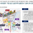 첨단지구 이미지