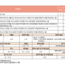 이화 멀티짐 | [공지] 2023년(국가공인)노인스포츠지도사 합격후기