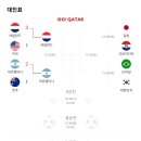 [카타르 월드컵] 16강~결승 대진표 이미지
