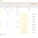 미래여성병원 이미지