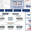 특허법인아이엠 티스토리