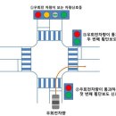 뒤차가 아무리 빵빵대도 절대 비켜주면 안 되는 이유 이미지