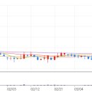 티에스 메드 이미지