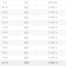 여천시외버스터미널 이미지