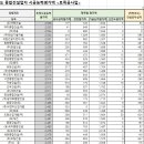 성진종합건설주식회사 이미지