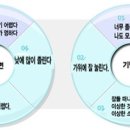 과다수면증 / 기면증 이미지