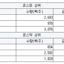키스톤엔지니어링 이미지