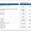 가평읍사무소 (1층) 이미지