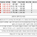 10월06일 상한가 종목 이유 (청호컴넷, 파인디앤씨, 에이테크솔루션, 이매진아시아, 한솔pns) 이미지