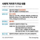 최악 확진 속 거리두기 푼 정부…의심받는 '수상한 타이밍'...확진자 폭증하는데 방역완화…"정치방역", "방역포기" 의혹 이미지