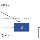 상지회계법인 이미지