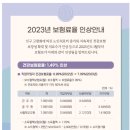 2023년 건강보험료율 인상 안내 이미지