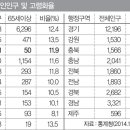 노인요양서비스의 이해 이미지