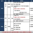 [중국] 제주항공 청도 캐슬렉스 3박4일 6월27일 단하루 특가!!! 이미지