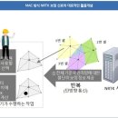지오네트워크 네이버블로그