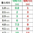 칸스크린골프존 네이버블로그